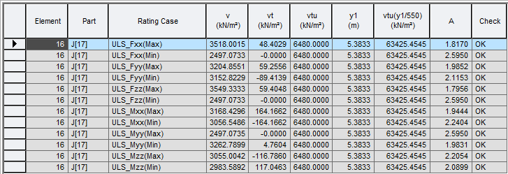 Torsion_reserve_factor_table.png