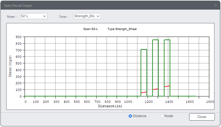 span result graph.png