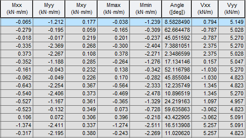Results-tables-Plate-Plate force stress-force UL-Local 1.png