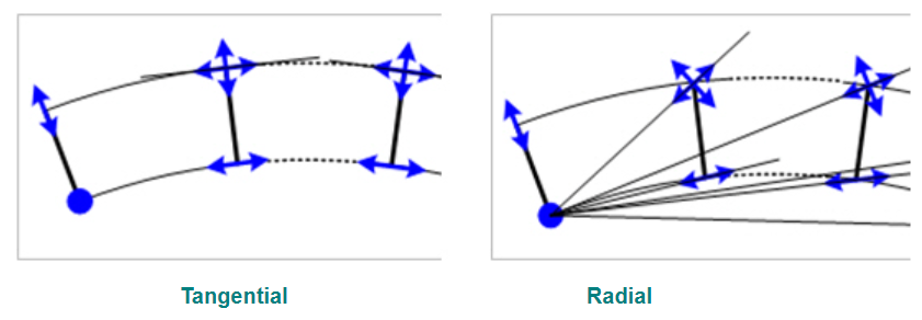 radial.png