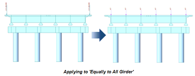 Equally to All Girder.png