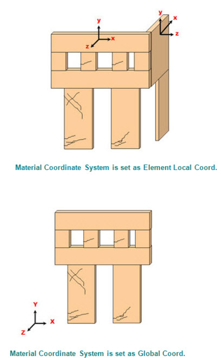 Material Coordinate System.png