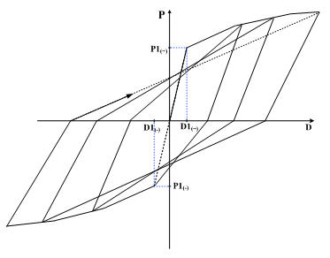 13_1-IHP_Hysteresis_MLPT-2.jpg