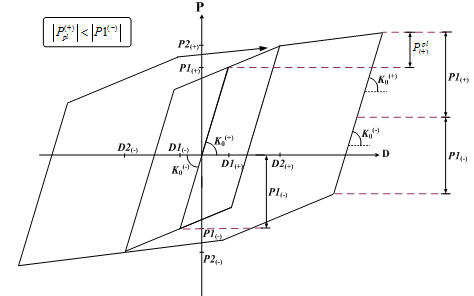 13_1-IHP_Hysteresis_MLPK-2.jpg