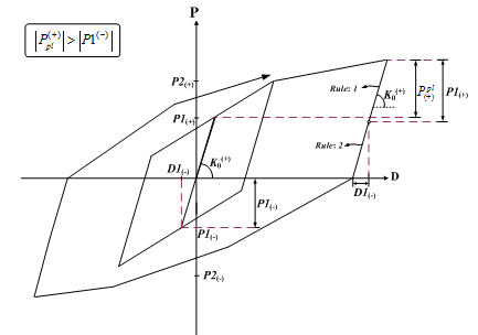 13_1-IHP_Hysteresis_MLPK-3.jpg