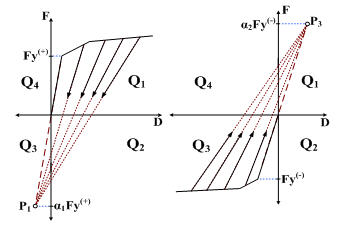 13_1-IHP_Hysteresis_MLPP-1.jpg