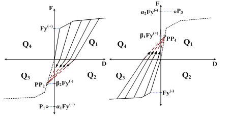 13_1-IHP_Hysteresis_MLPP-2.jpg