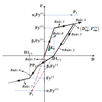 13_1-IHP_Hysteresis_MLPP-6.jpg