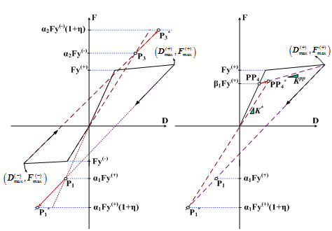 13_1-IHP_Hysteresis_MLPP-4-2.jpg
