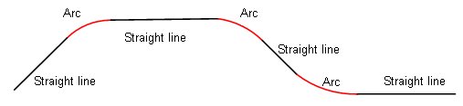 If_Round_is_selected_in_Curve_Type_1.jpg