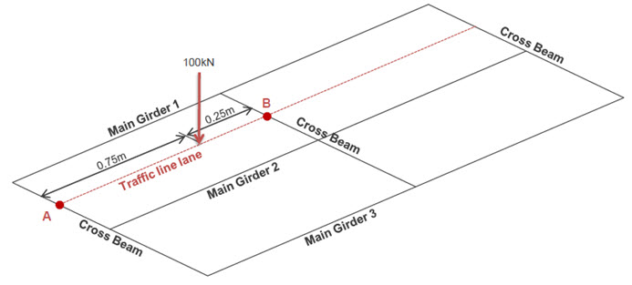 02-TLL-CrossBeam.jpg