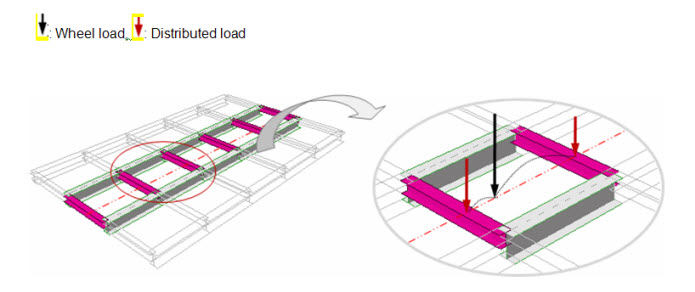 02-TLL-CrossBeam_wheel_load_dist.jpg