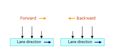 02-TLL-Moving_direction.jpg