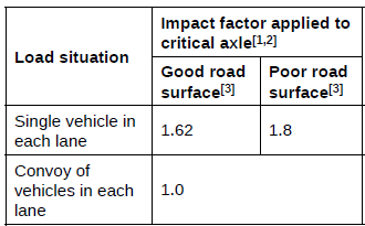 CS 454 Assessment-table.png