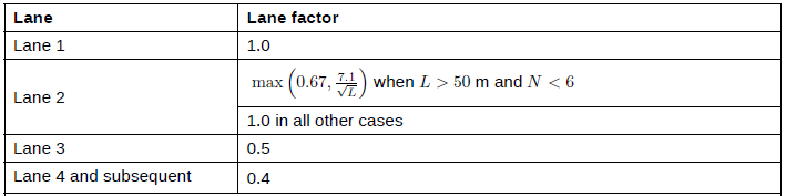 CS 454 Assessment_Lane_factor_all_model_2.png