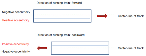 Rail Traffic Load-02-TLL-7.jpg