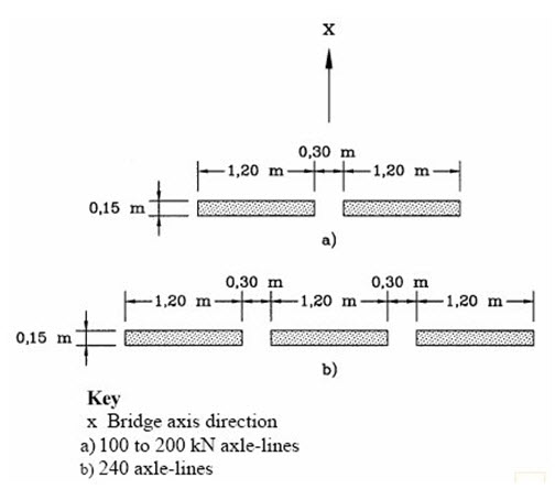 EN1991-2-2003 - Road Bridge-lm3wheel.jpg
