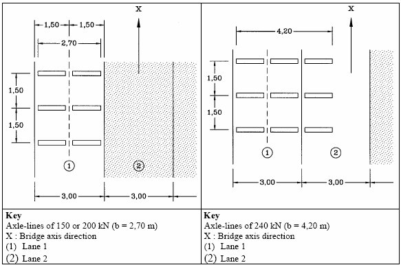 EN1991-2-2003 - Road Bridge-Note2.jpg