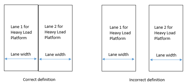 Heavy Load Platform.png