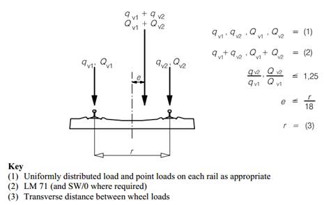 Vehicle_euro_standard_rail_Eccentricity_of_lateral_displacement_of_vertical_loads.jpg