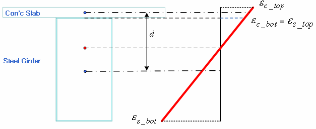 Composite_Section_for_CS_strain.gif