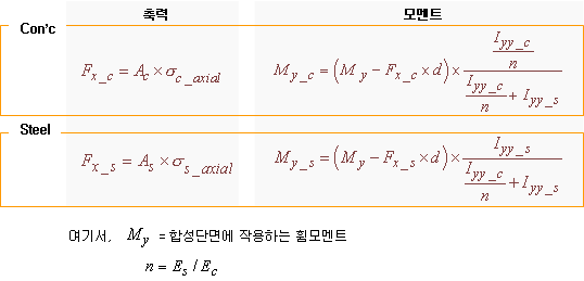 Composite_Section_for_CS_force.gif