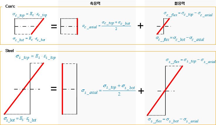 Composite_Section_for_CS_stress.gif