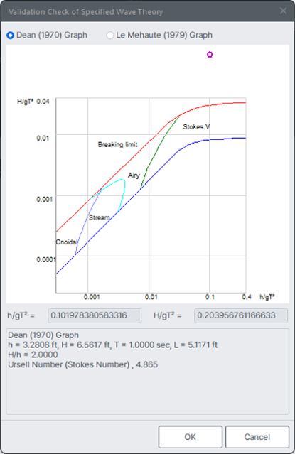 Validation Check of Specifide Wave Theory.png