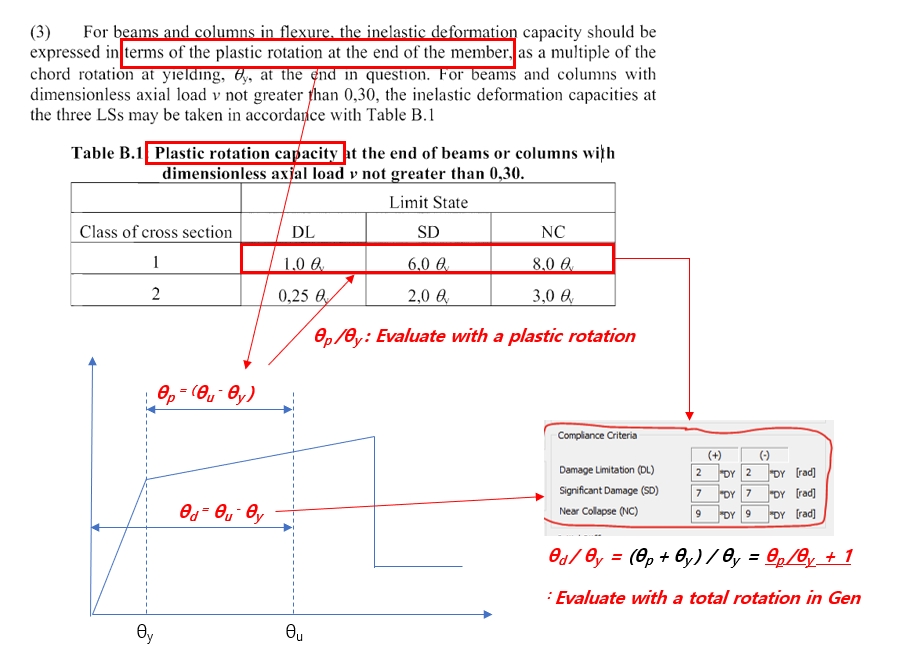 EC8_3_limite_state.jpg