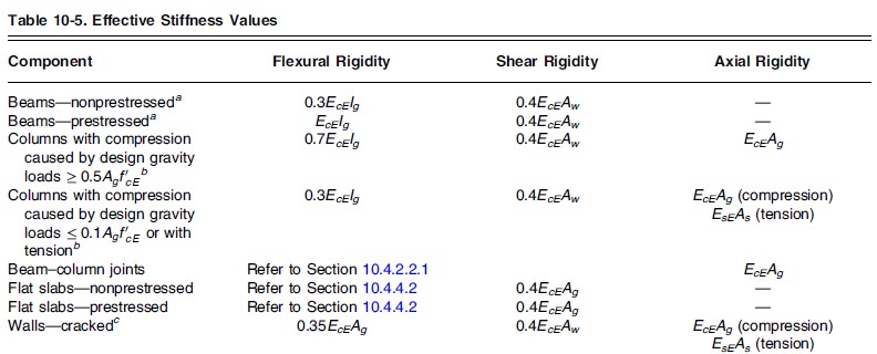 Effective_Stiffness_Values.jpg