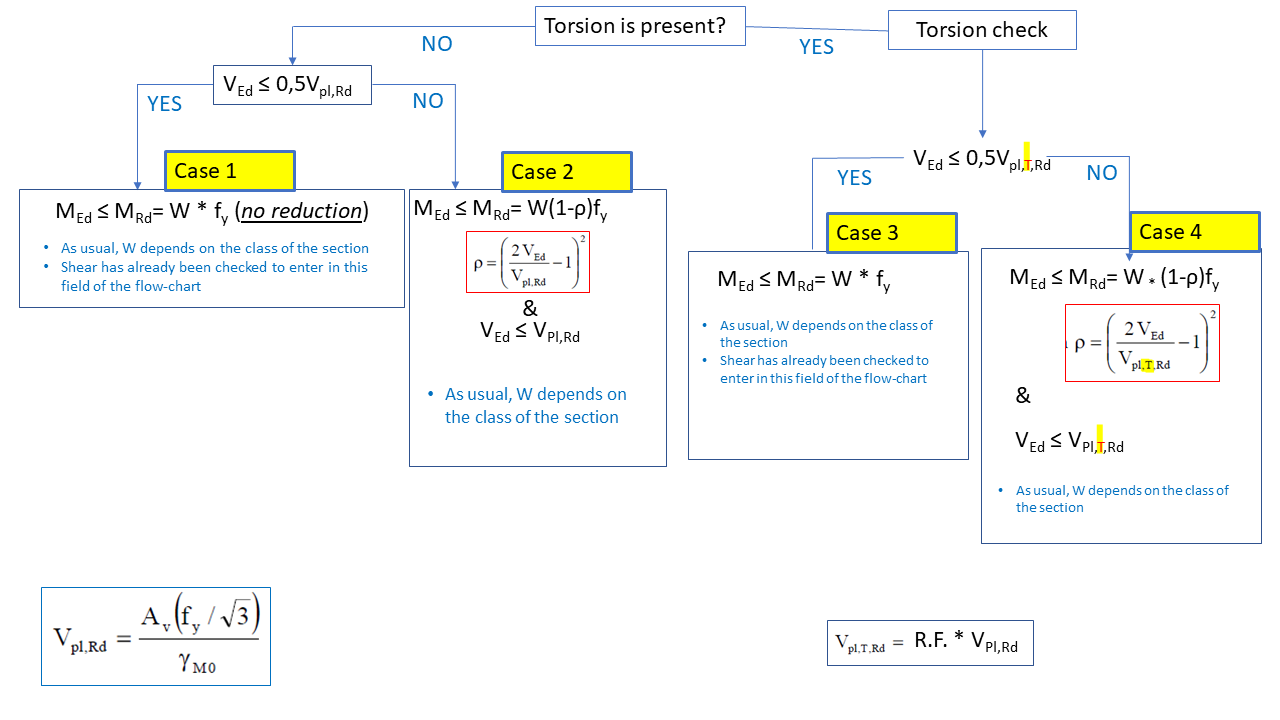 09-EC3_torsion.png