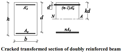 slab_ACI318-11-03.png