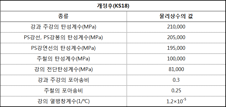 Material_Data-KS18_DB-3.png