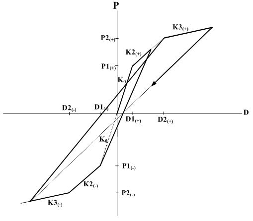 Inelastic_Hinge_Properties_Hysteresis_Peak-oriented.bmp