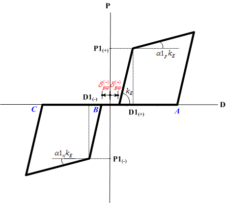 Slip_Bilinear_-_Display_Skeleton_Curve.gif