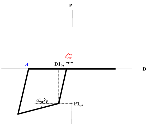 Inelastic_Hinge_Property_Slip_bi_comp.gif