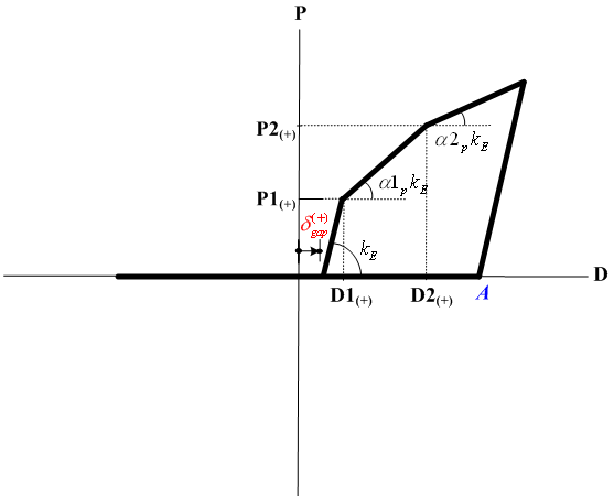 Inelastic_Hinge_Property_Slip_tri_tens.gif