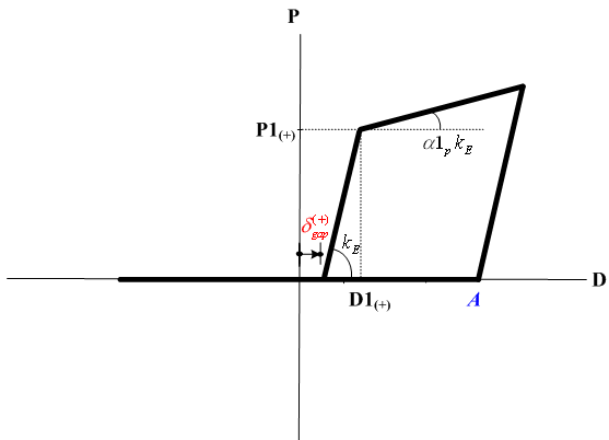 Inelastic_Hinge_Property_Slip_bi_tens.gif