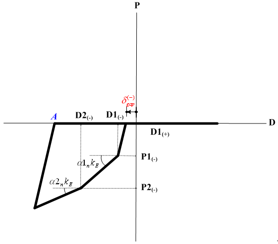Inelastic_Hinge_Property_Slip_tri_comp.gif
