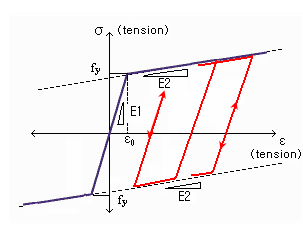 Fiber_Bi_Fg01.gif
