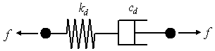 GLProp_Viscoelastic_Maxwell(c).gif