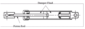 GLProp_Viscoelastic_Maxwell(m).gif