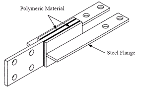 GLProp_Viscoelastic_Kelvin(m).gif
