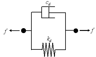 GLProp_Viscoelastic_Kelvin(c).gif