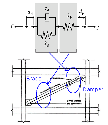 GLProp_Viscoelastic_Assembly(cm).gif
