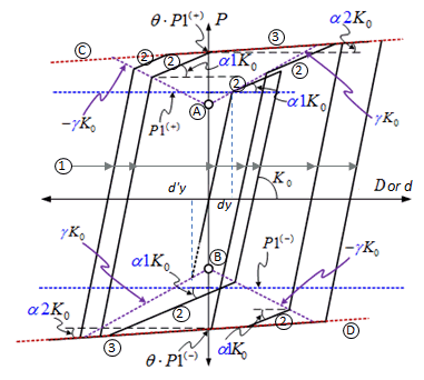 Seismic_Device_Low_Yielding_Strength_Steel_Model(LY3)_Hyst.png