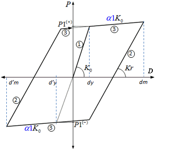 Seismic_Device_MSS_Degrading_Bilinear_Model_Hyst.png