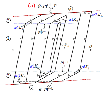 Seismic_Device_Low_Yielding_Strength_Steel_Model(LY2)_Hyst.png
