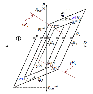 Seismic_Device_Steel_Isotropi-Kinematic_Hardening_Model_Hyst.png