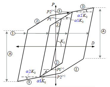 Seismic_Device_Nomal_Trilinear_Model.png